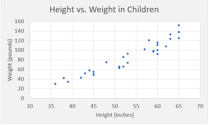 scatter plot example