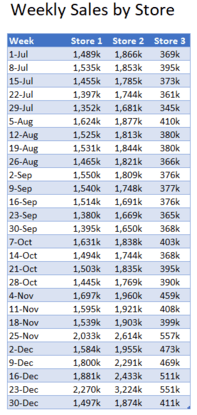 Tables vs. Charts: How to Get the Most Out of Your Data | Speak Excel
